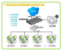 俠諾雙核路由器在廣西金建華企業(yè)網絡中的應用案例